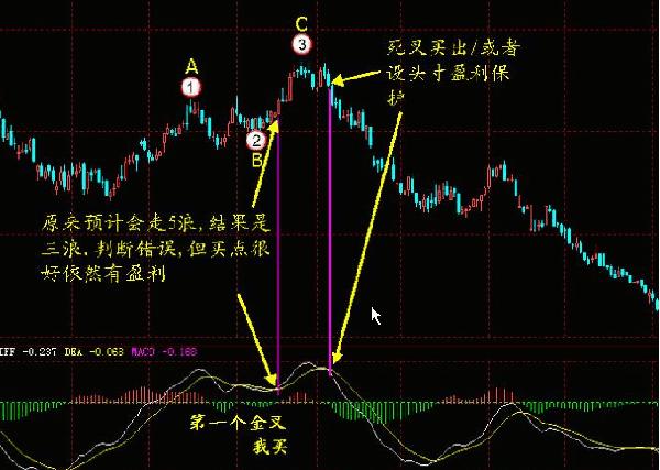 MACD指标详解_一阳穿五线选股_金叉死叉用法