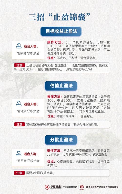 期货交易中的止盈秘籍：锁定利润的防护盾，区分师徒的关键步