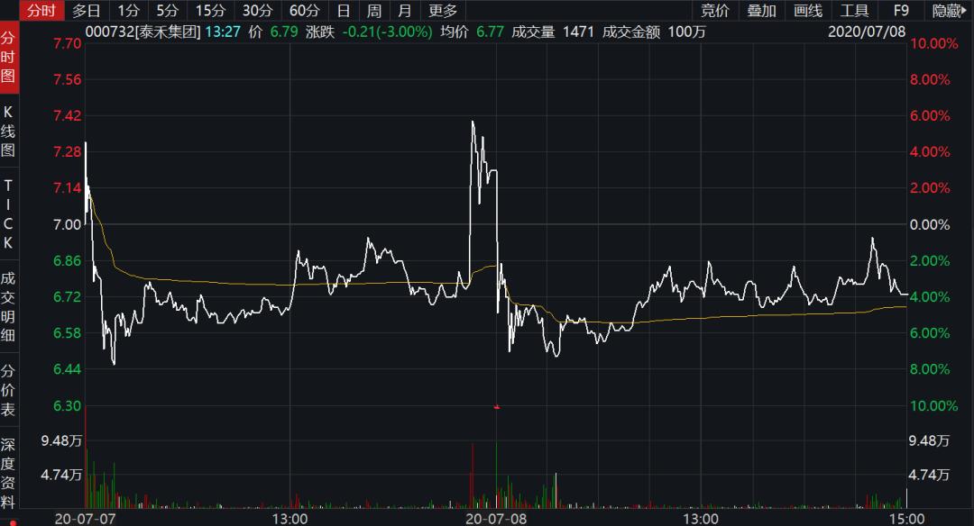 场外配资死灰复燃_牛市监管降温_配资平台有倒闭吗