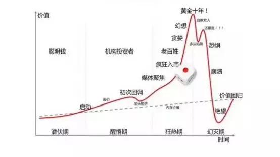 牛市监管降温_配资平台有倒闭吗_场外配资死灰复燃