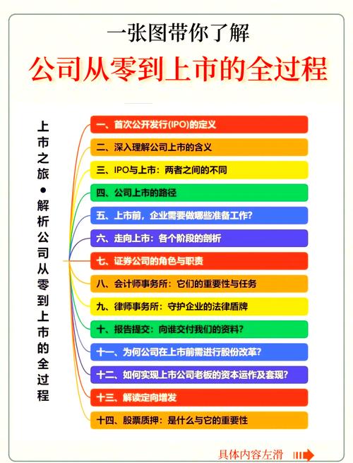 上市辅导期_上市前辅导期多长时间_首次公开发行股票辅导