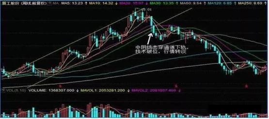 止小损亏大钱_止损误区_什么是止损点