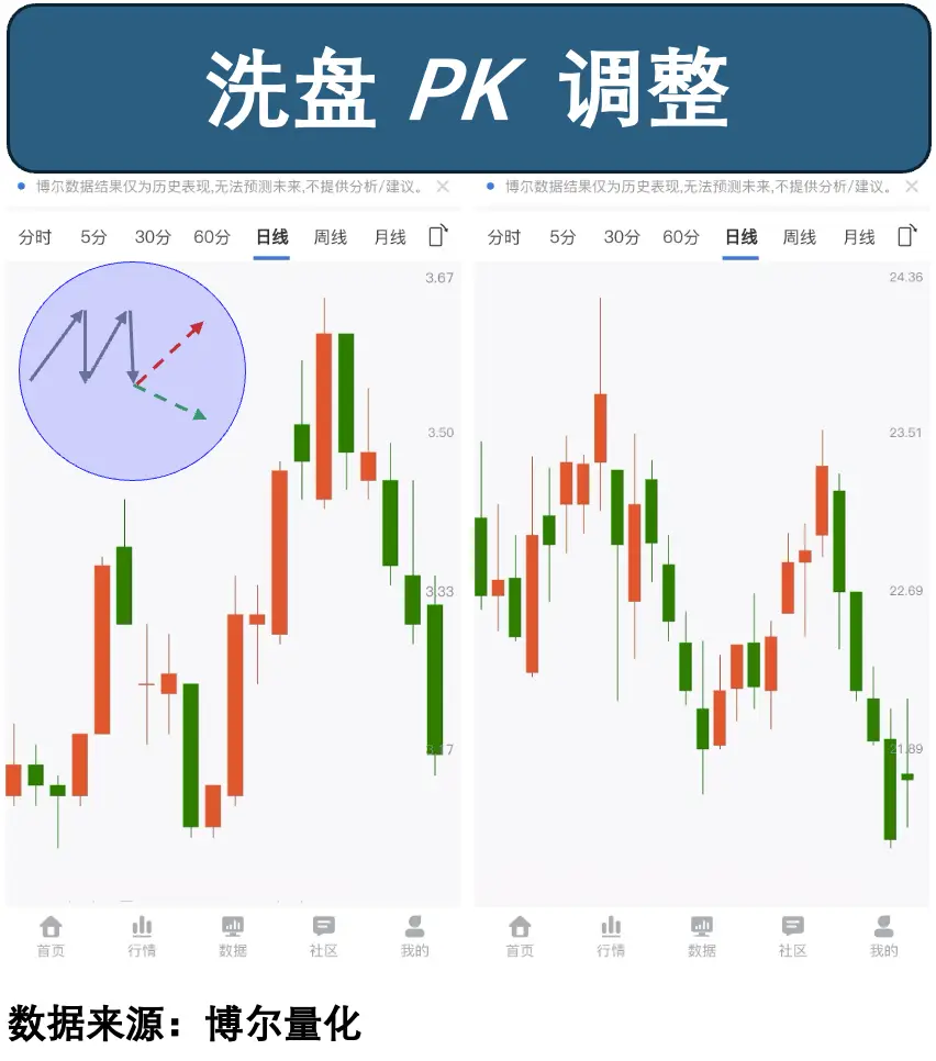 股票筹码分析软件_医药股涨停板分析_通信板块市值突破