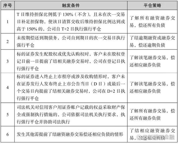 股票配资利息怎么算_融资融券_分级基金B份额