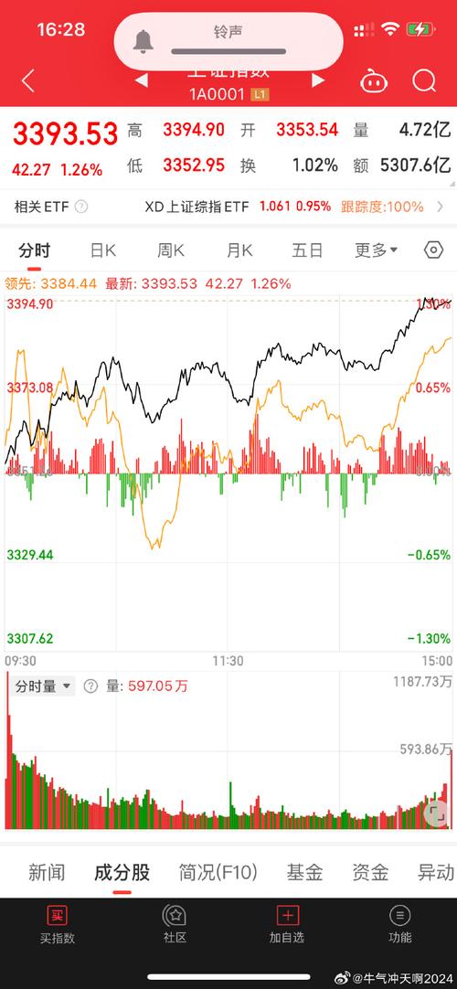 市场情绪亢奋_千万不要配资炒股_宁波板块牛股