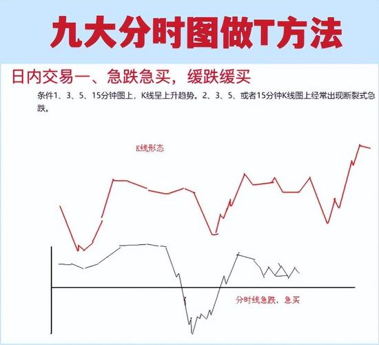 个股分时走势图解读_股票盘子多少算大_分时走势图分析技巧