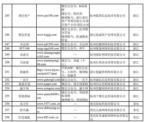 恒信宝配资正规吗_证监会场外配资平台曝光名单_非法场外配资平台查处