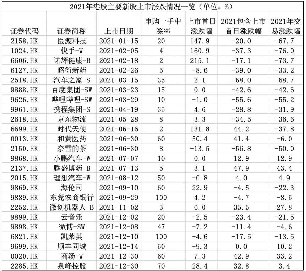 恒大股价连续上涨新高_港股市场分析2021_港股估值洼地