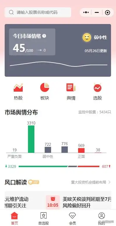 K线基础知识讲解_k线图均线看涨信号图解_K线图阳阴线详解