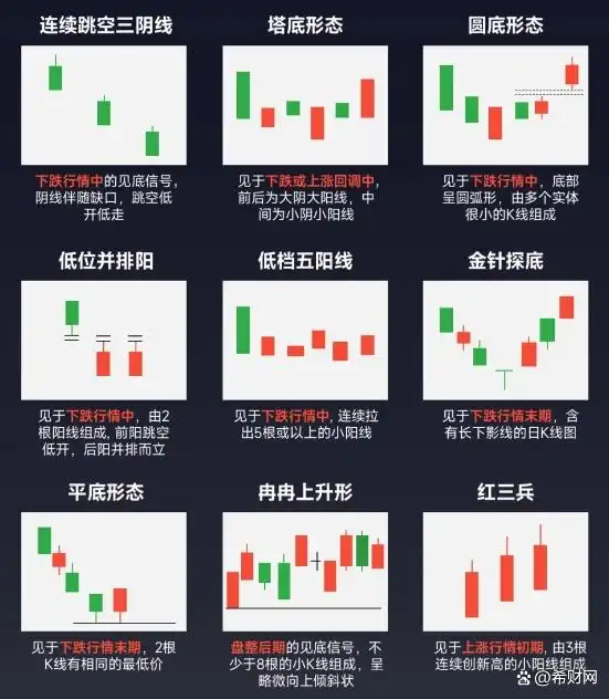 k线图均线看涨信号图解_K线基础知识讲解_K线图阳阴线详解