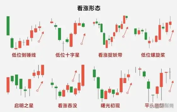 k线图均线看涨信号图解_K线基础知识讲解_K线图阳阴线详解