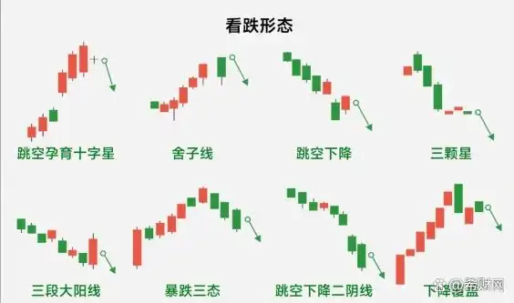 k线图均线看涨信号图解_K线图阳阴线详解_K线基础知识讲解