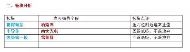 一阳穿五线选股 【菌主复盘】今日两市受外围影响小幅低开，窄幅震荡后尾盘回落？
