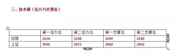 一阳穿五线选股_A股市场分析_股票复盘策略