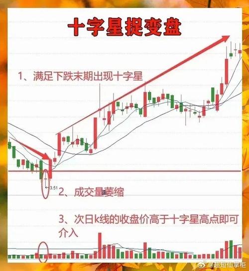 股票K线图分析_股票k线组合_阳穿三线形态解读