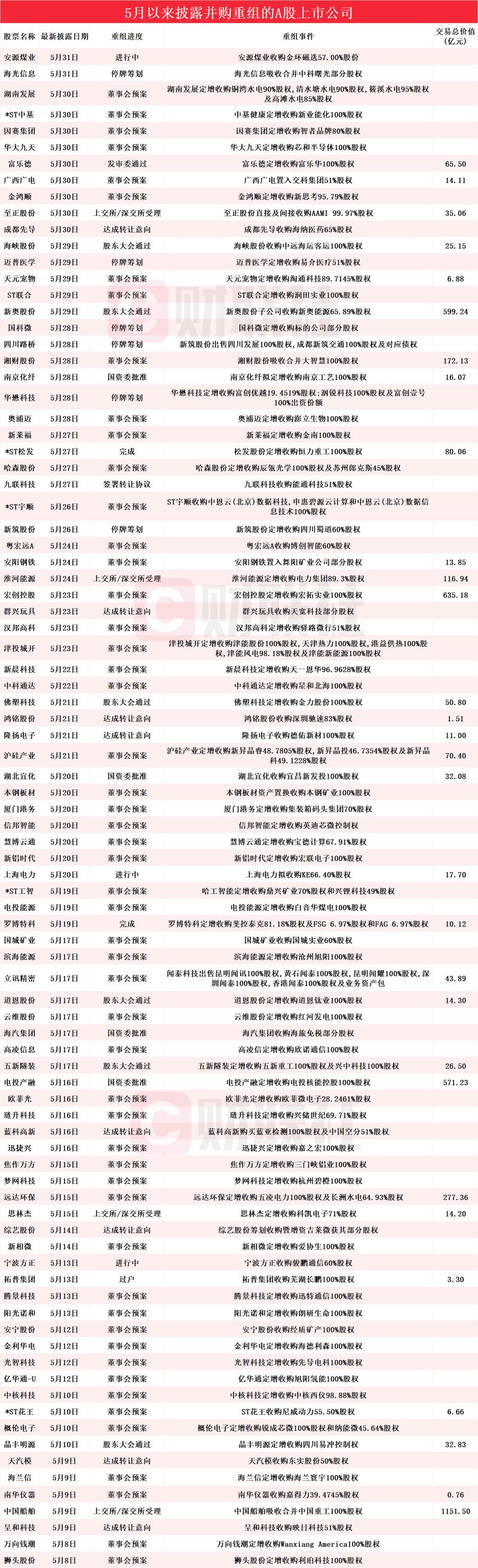 重组上市首日涨跌幅限制_新股发行涨跌幅限制_复牌首日不设涨跌幅