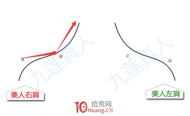 强势股美人肩形态_美人肩k线_美人肩K线形态