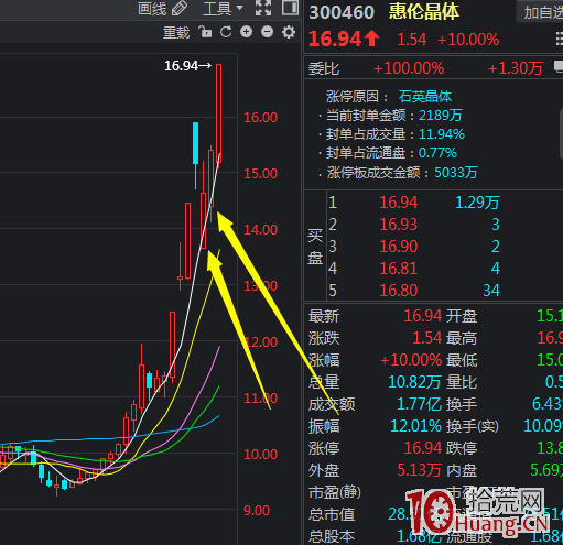 美人肩K线形态_美人肩k线_强势股美人肩形态