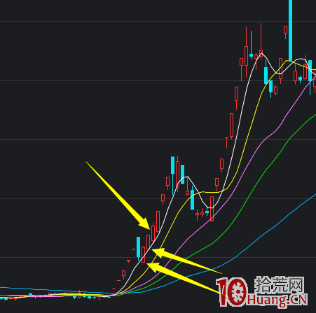 美人肩k线_强势股美人肩形态_美人肩K线形态