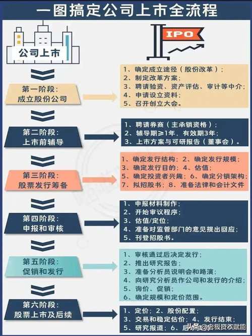 ipo发行 公司账户_IPO问询到上市时间_影响IPO上市时间的因素