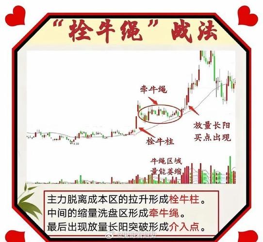 股灾后如何炒股_牛股技术形态分析_牛市中容易飞涨的股票