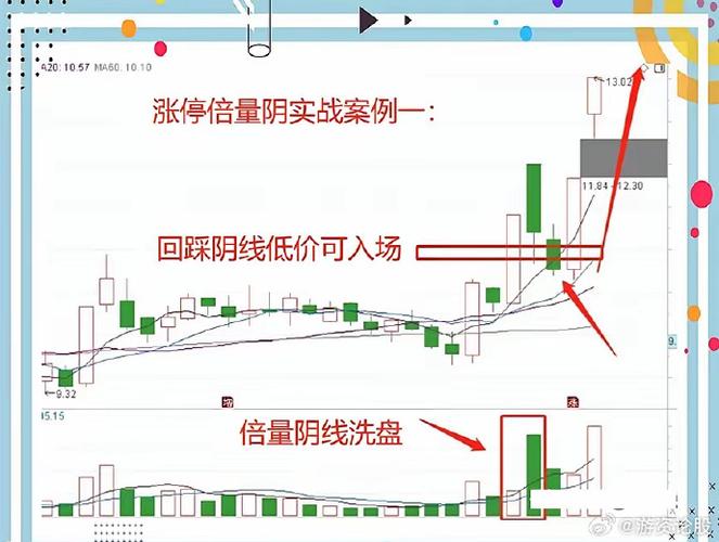 突破阻力位买入股票_股票止盈止损点设置方法_一阳穿三线抓涨停