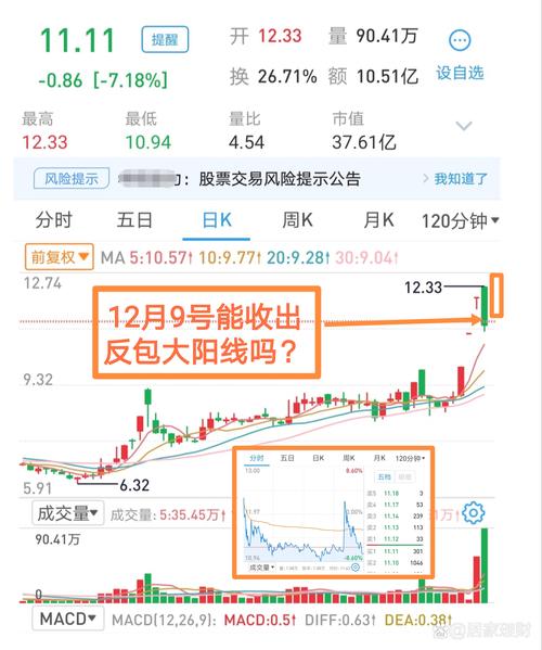 本周行情磨叽上窜下跳，牛熊格局明亮，下周或迎中阳大涨？