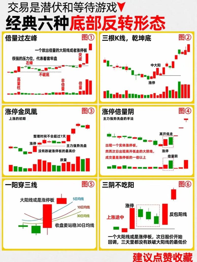 K线形态解读_k线图均线看涨信号图解_期货K线图分析