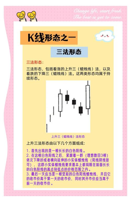 纸黄金K线图看涨依据有哪些？这些依据可靠吗？