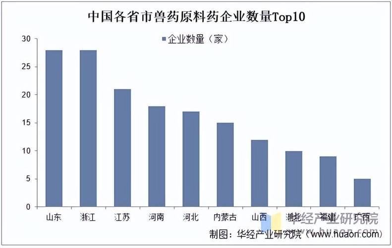 2024中国医药市场TOP100龙头药企_生物医药板块龙头股_中药生物药化学药细分领域龙头筛选