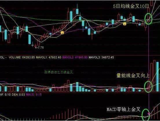 散户拿不住好股票_三线金叉技术分析_通达信kdj指标公式