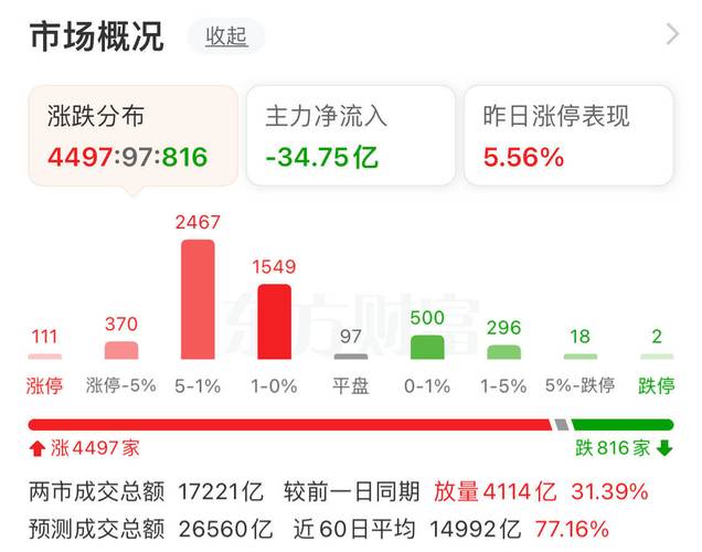 沪指近十年新高分析_A股市场板块涨幅排名_通达信和同花顺的区别