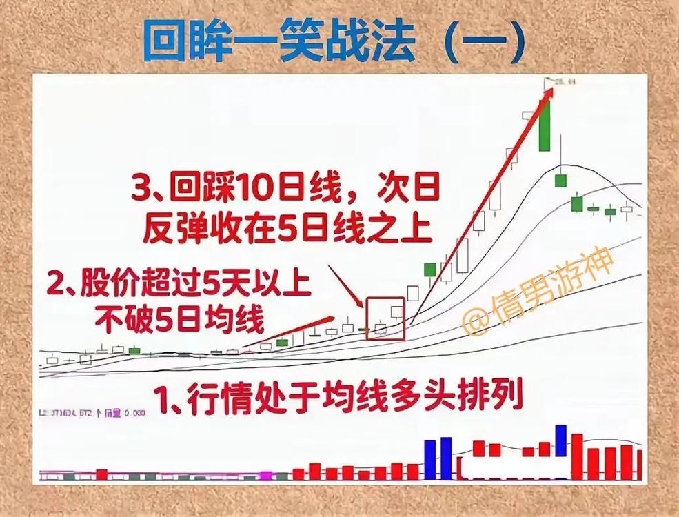 K线四根线含义及运用：5、10、20、60日均线的投资秘密？