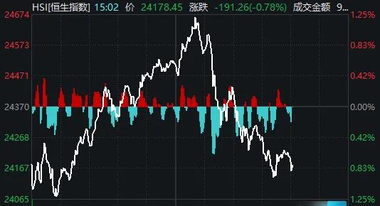 资源股走强_A股市场震荡调整_股票创新高后