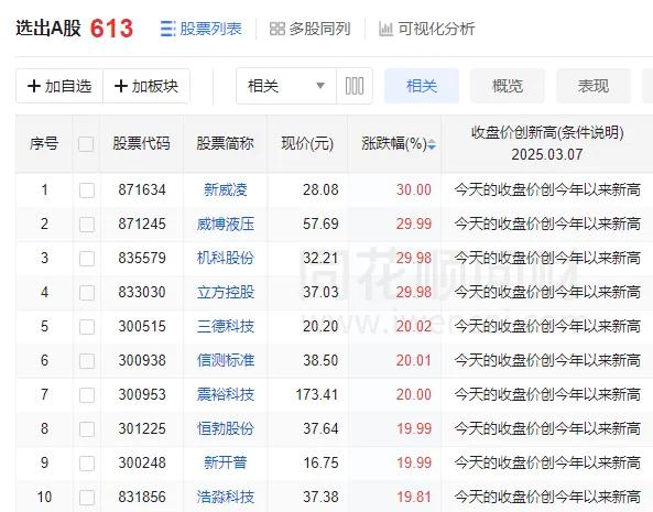 A股市场震荡调整_资源股走强_股票创新高后