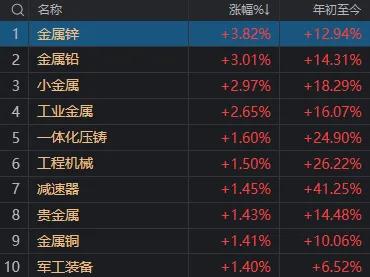 资源股走强_A股市场震荡调整_股票创新高后