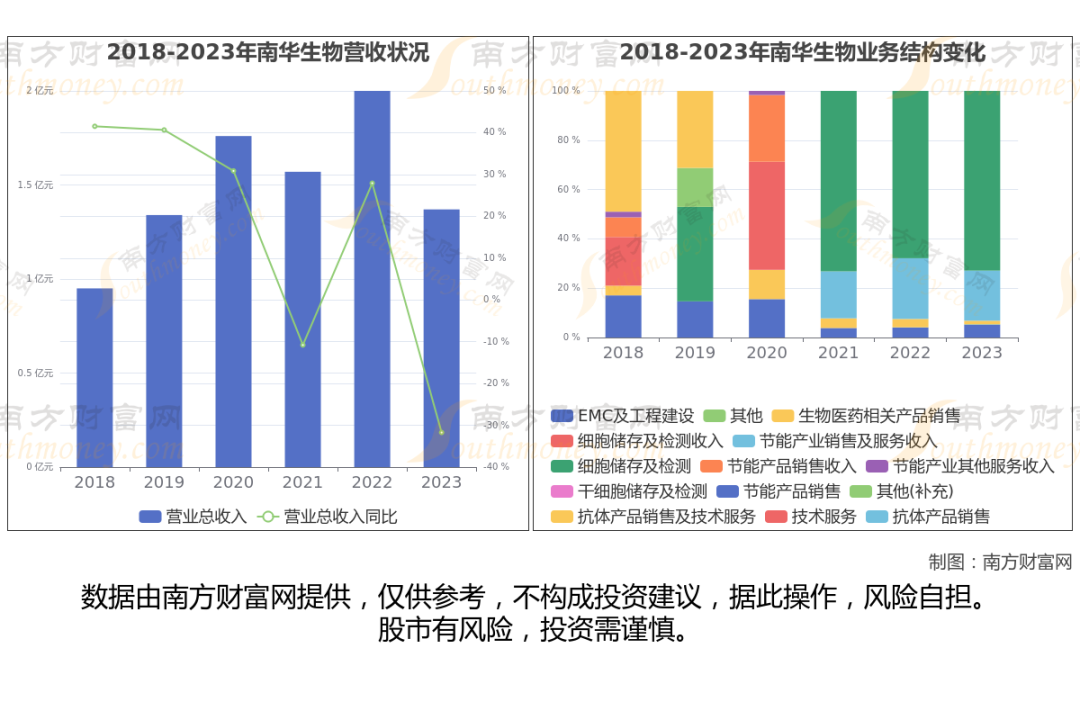 生物医药板块龙头股_A股干细胞医疗上市公司_干细胞医疗定义分类
