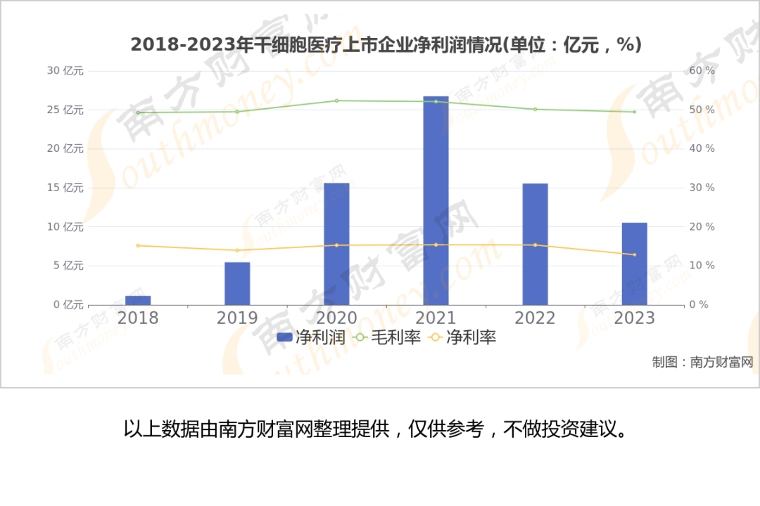 A股干细胞医疗上市公司_生物医药板块龙头股_干细胞医疗定义分类
