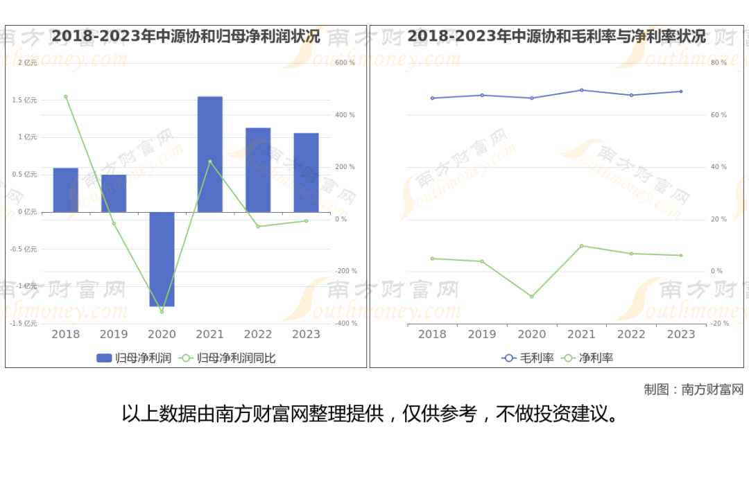 干细胞医疗定义分类_生物医药板块龙头股_A股干细胞医疗上市公司