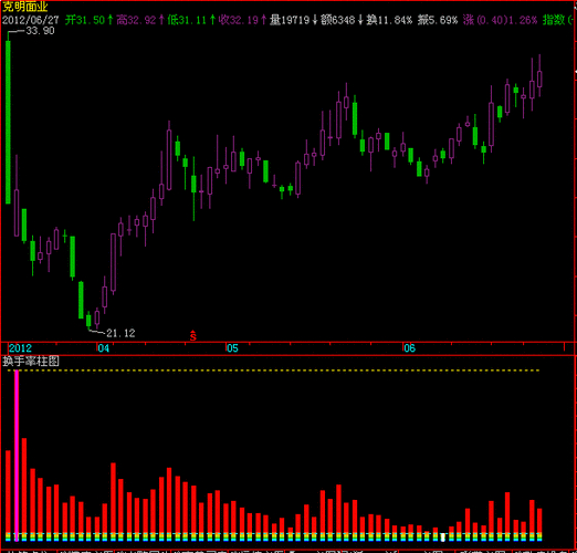 怎么看分时量_股票分时图分析技巧_如何看懂股票分时图明细