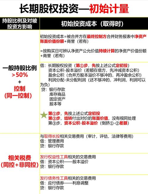 股票投资收益计算方法_股票配资利息怎么算_股票投资收益构成