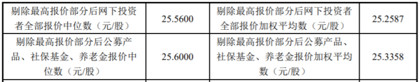 华兴源创发行价格分析_科创板首股发行定价_原始股一般多少钱一股