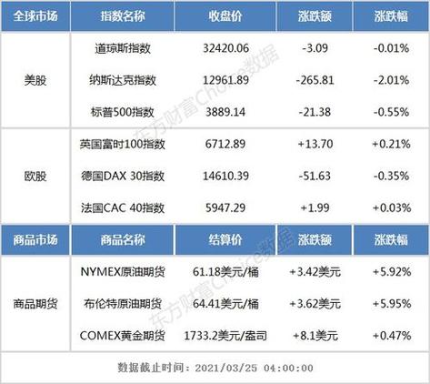 股市开收盘时间_美国股市交易时间对比_中国股市交易时间表