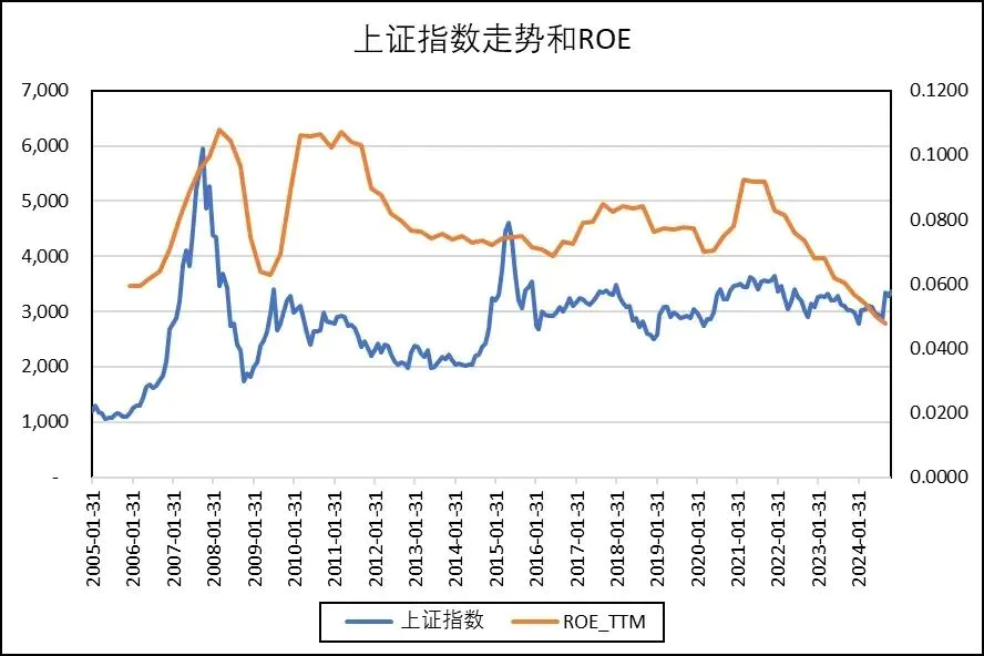 2025牛市原因_抽血泵发动IPO再融资大股东减持_牛市见顶迹象