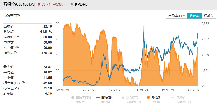 抽血泵发动IPO再融资大股东减持_2025牛市原因_牛市见顶迹象