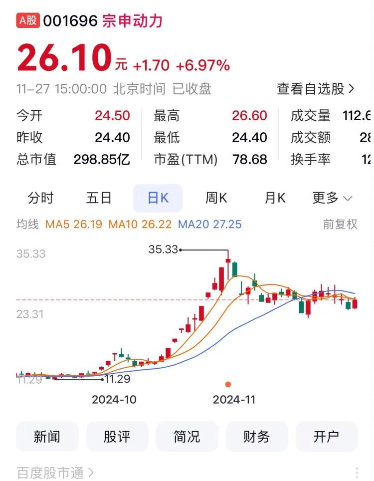 莱美药业涨停原因分析_重庆A股上市公司涨幅排名_环保有关的a股