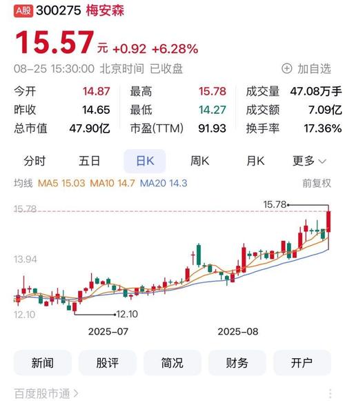 重庆A股上市公司涨幅排名_莱美药业涨停原因分析_环保有关的a股