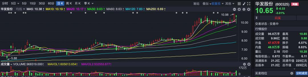 股票创新高后_医疗器械股创历史新高_华发股份创历史新高