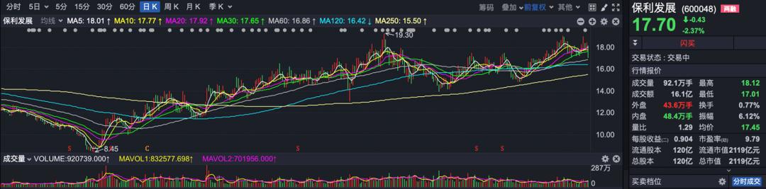 医疗器械股创历史新高_华发股份创历史新高_股票创新高后