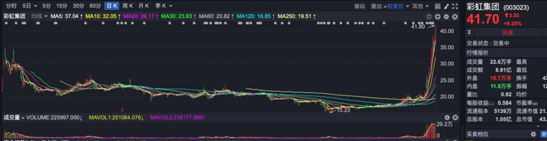 医疗器械股创历史新高_华发股份创历史新高_股票创新高后